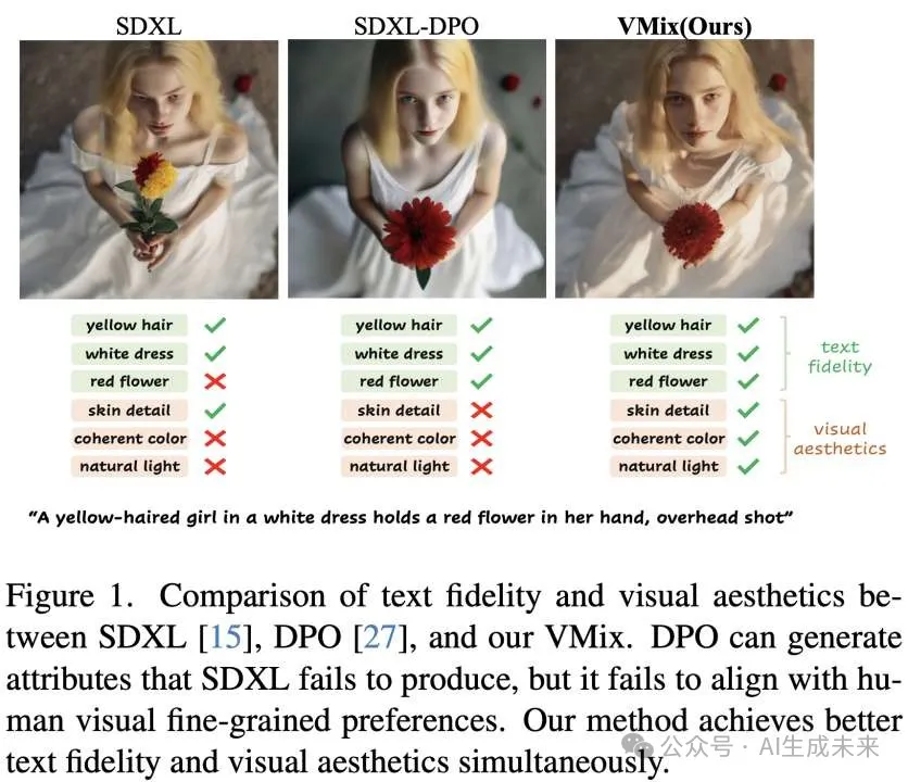 即插即用，无痛增强模型生成美感！字节跳动提出VMix:细粒度美学控制，光影、色彩全搞定-AI.x社区