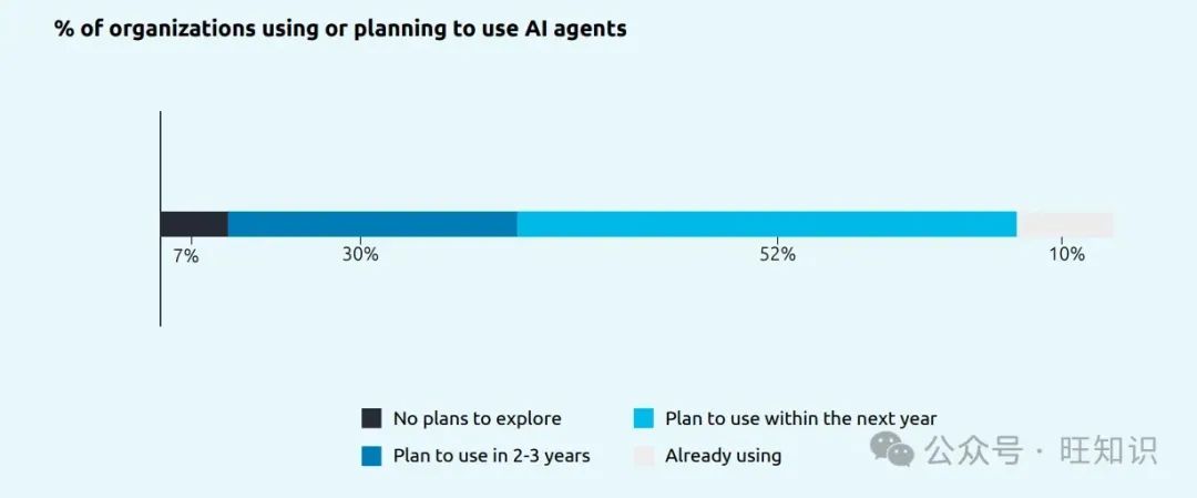 人工智能智能体(AI Agent)发展趋势2024年总结与2025年展望-AI.x社区