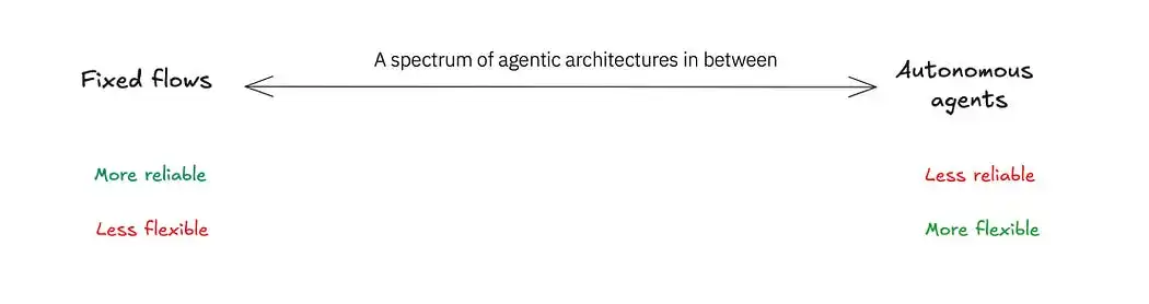 如何从0开始构建一个通用AI Agent 智能体架构设计和实现？-AI.x社区