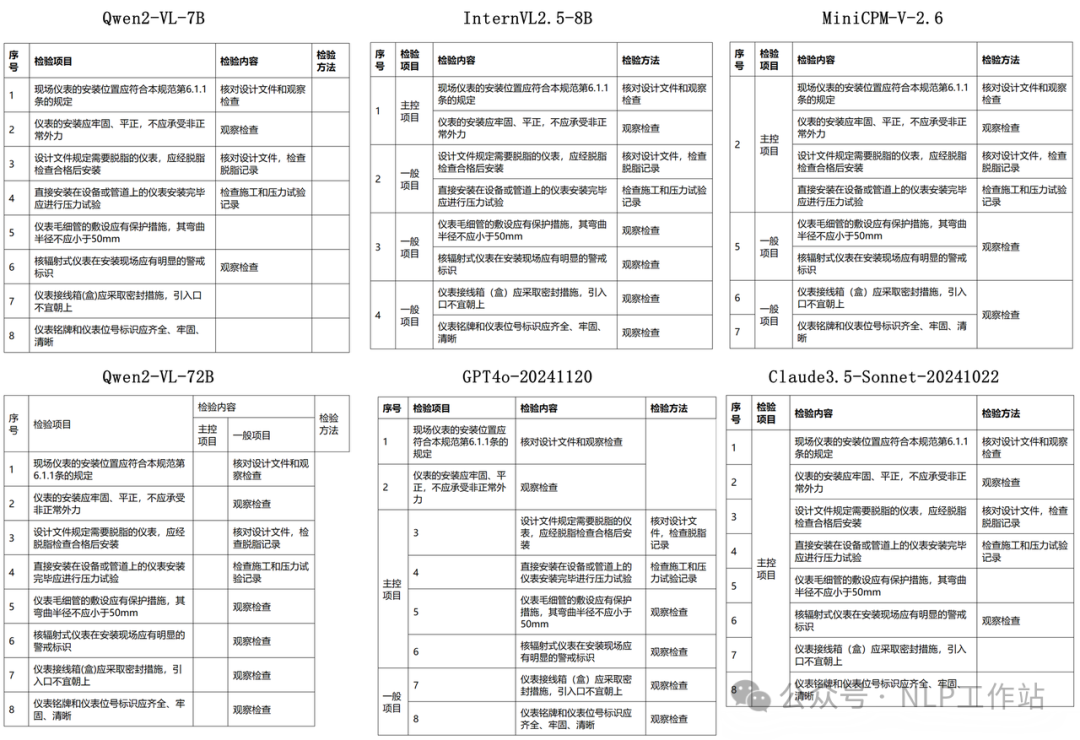 多模态大模型在表格解析任务上效果如何？亲身经历全是泪！-AI.x社区