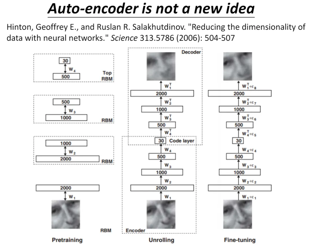 LLM背后的基础模型6：一文入门Embeddings-AI.x社区