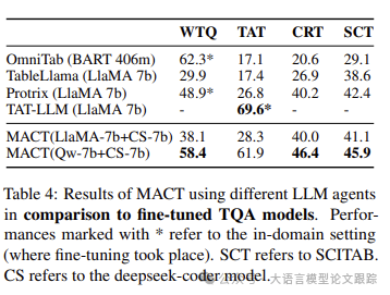 MACT：如何用多Agent框架思路实现表格问答-AI.x社区