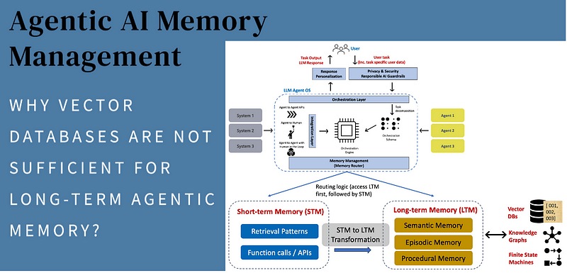 图：Agentic AI 记忆管理（图片由作者提供）