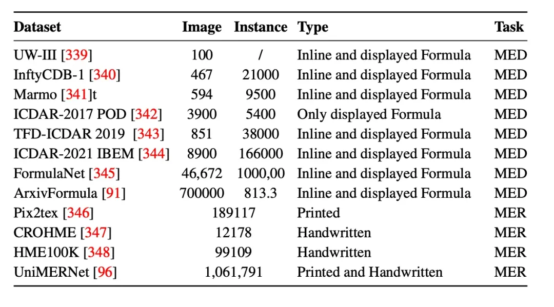 图 10：MED 和 MER 常用数据集摘要。来源：Document Parsing Unveile