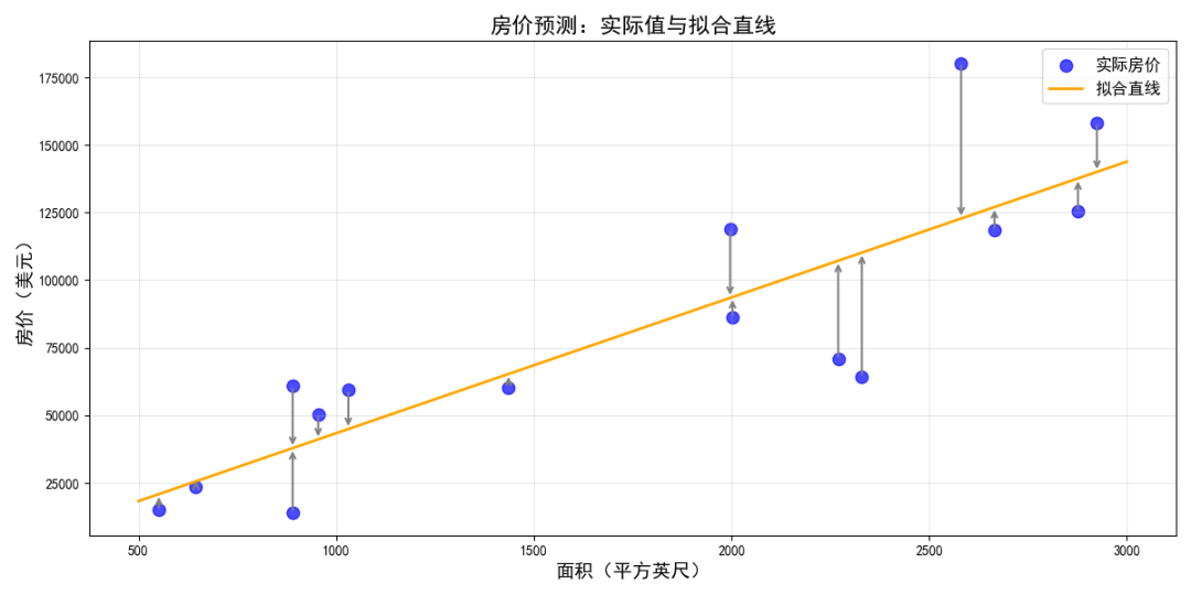 人工智能小白到高手：什么是损失函数-AI.x社区