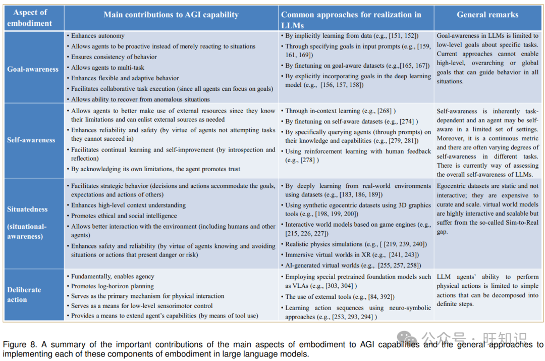 大语言模型迈向通用人工智能（AGI）征程全面综述：四大核心要素必不可少！-AI.x社区