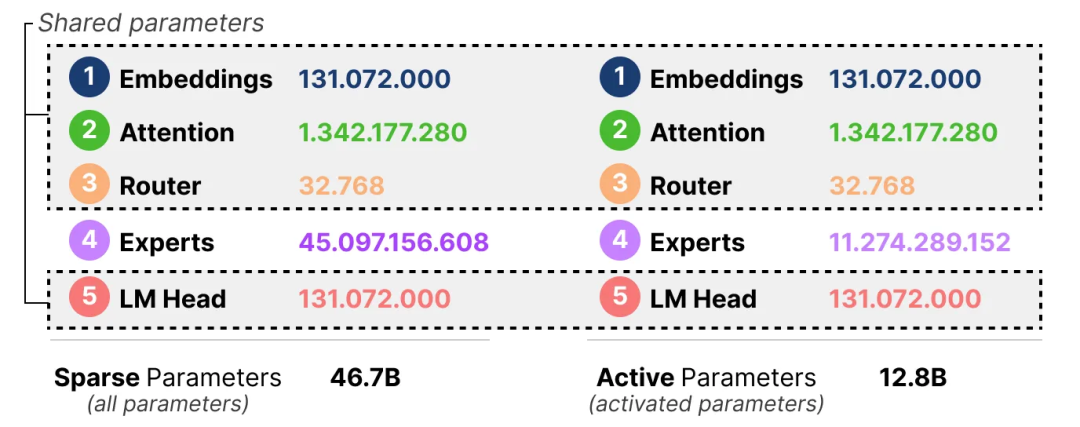 全面指南！掰细了讲混合专家模型MoE的内部结构-AI.x社区