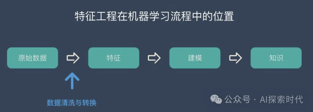 大模型前置处理之——特征提取-AI.x社区