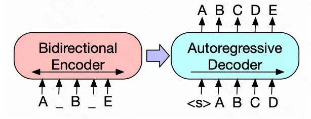 一文梳理各类Large Language Model关系和实现要点-AI.x社区