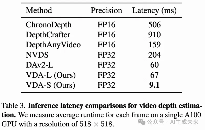 Video Depth Anything引领超长视频深度估计最新SOTA！字节跳动开源-AI.x社区