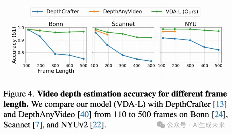 Video Depth Anything引领超长视频深度估计最新SOTA！字节跳动开源-AI.x社区