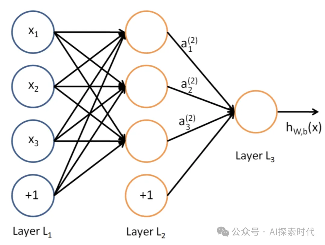 关于神经网络的一些思考与感受-AI.x社区