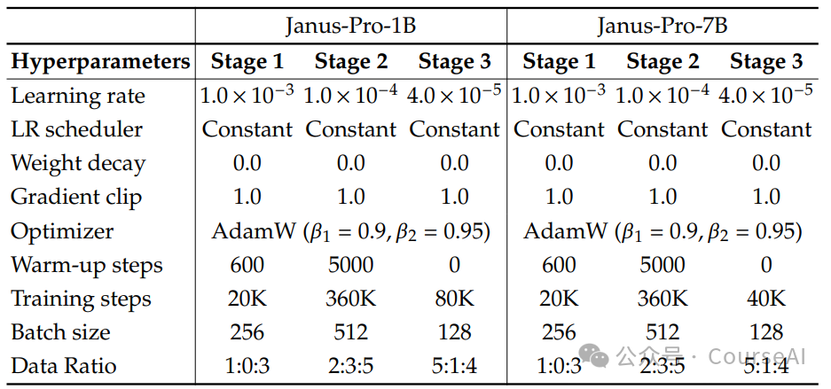 炸裂！Deepseek-Janus-Pro能识别图片地址、看图讲故事-AI.x社区