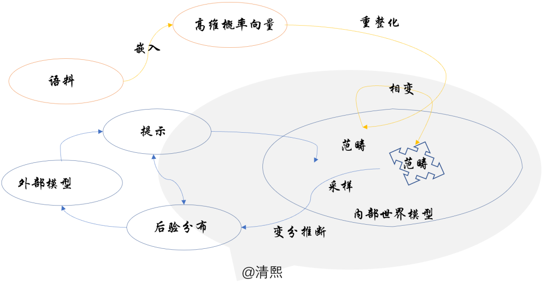 后DeepSeek时代，大模型领域如何开工大吉-AI.x社区