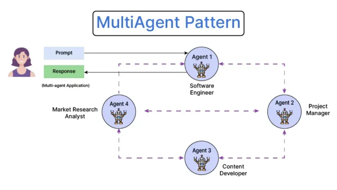 解锁AI自主学习的密码：Agentic设计模式全面解析-AI.x社区