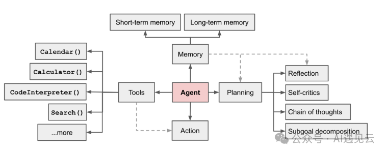 智能体互联网（Agentic Web）-AI.x社区