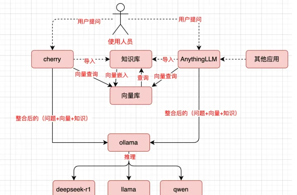 DeepSeek + 本地知识库：真的太香了！保姆级教程，建议收藏！-AI.x社区