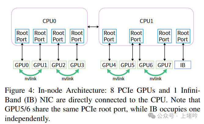 Fire-Flyer（火烈鸟） AI-HPC：面向深度学习的软硬件协同设计，打造高性价比计算平台-AI.x社区