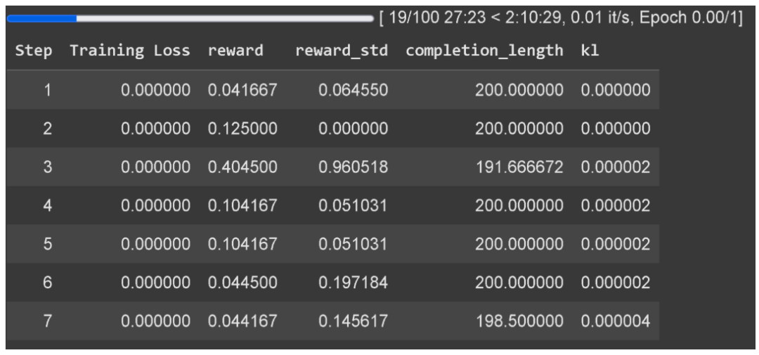 7G显存，训练自己的 DeepSeek-R1：GRPO 资源下降80%-AI.x社区