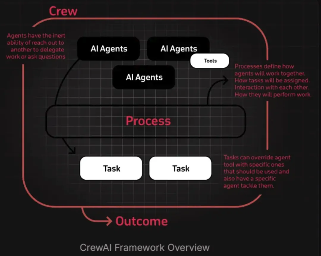 2025 年最值得关注的五个Agentic代理人工智能框架-AI.x社区