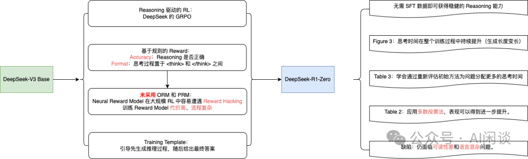 综述 DeepSeek R1、LIMO、S1 等 6 篇文章的关键结论-AI.x社区