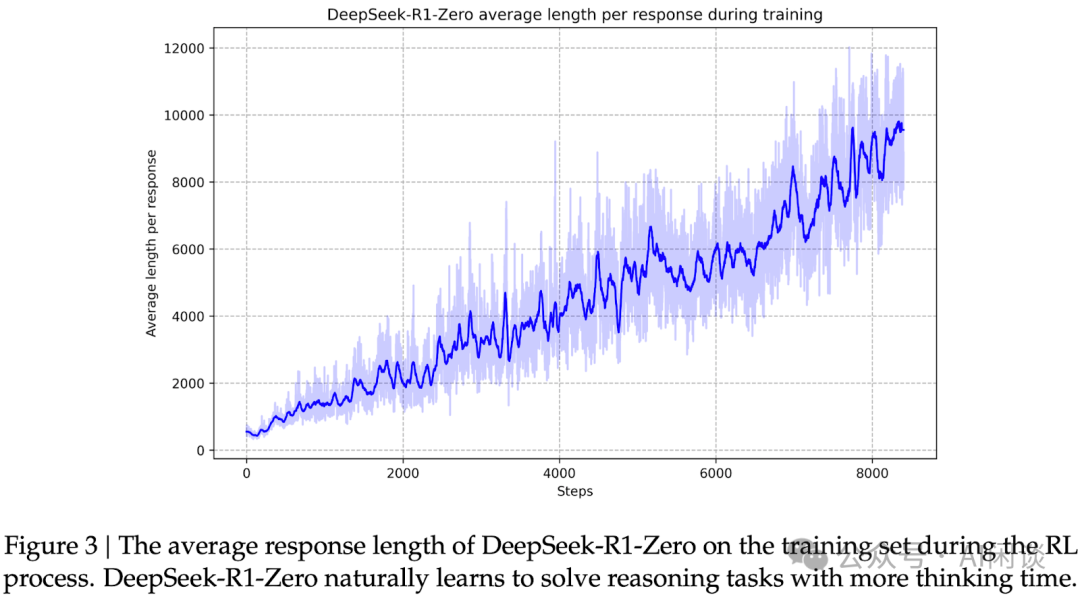 综述 DeepSeek R1、LIMO、S1 等 6 篇文章的关键结论-AI.x社区