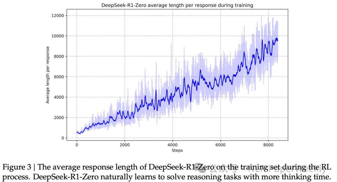 DeepSeek-R1技术大揭秘：论文核心原理拆解与模型性能突破关键-AI.x社区