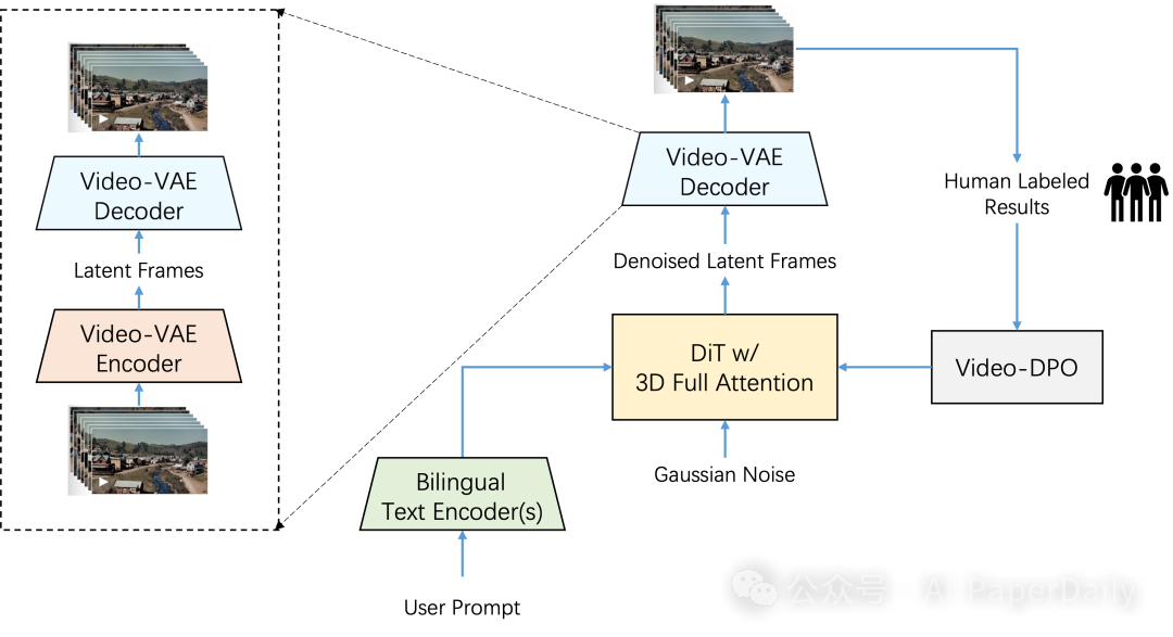 LLM合集：视频生成新王炸！Step-Video-T2V，全方位碾压开源与商业模型-AI.x社区