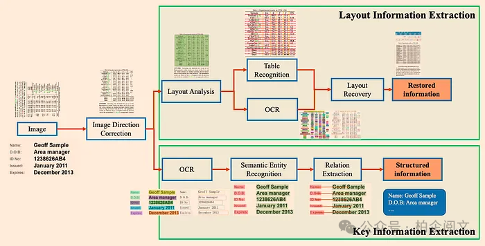 2W8000字揭秘RAG：从基础到高级的逆袭，彻底重塑大模型！-AI.x社区