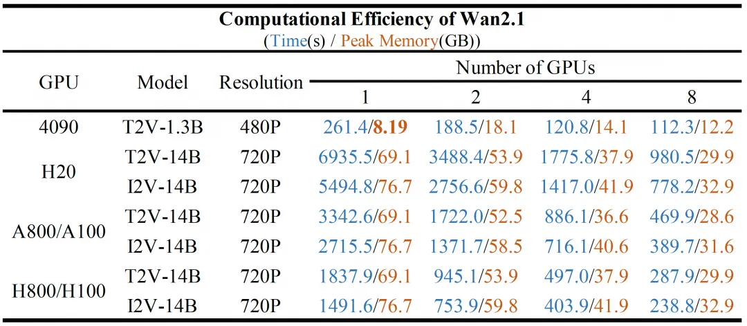 阿里发布通义万相2.1 :最佳视频生成模型-AI.x社区