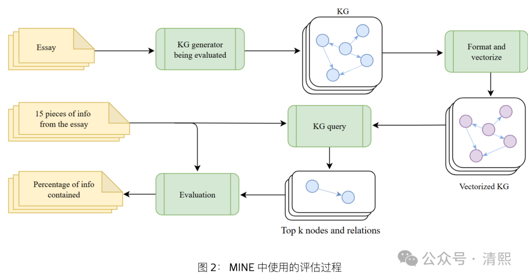 KGGen用语言模型从纯文本中提取知识图谱-AI.x社区