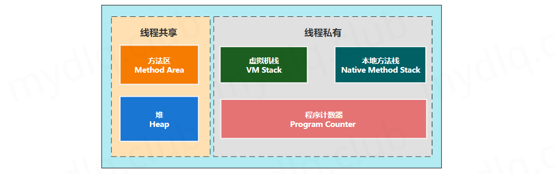 图：小豆丁技术栈