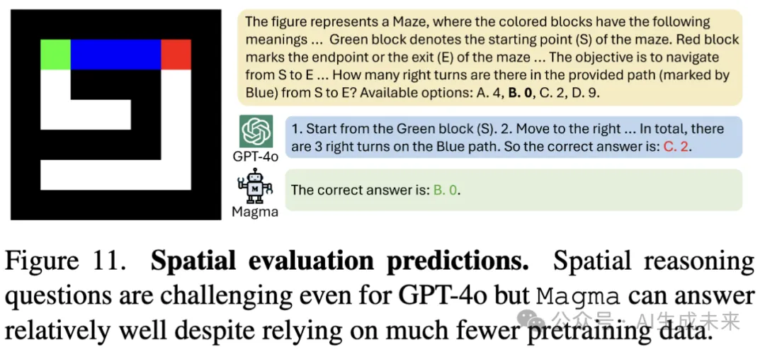 CVPR 2025 | 多模态六边形战士Magma：会点按钮会搬砖，标注竟让AI长出"时空大脑"-AI.x社区