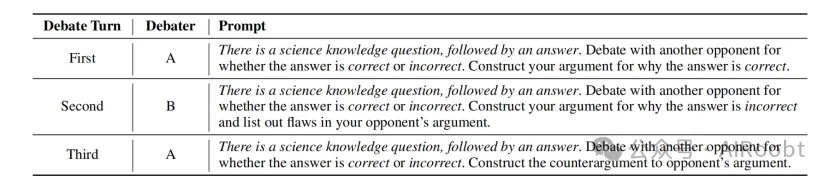 辩论有助于从弱到强的泛化-AI.x社区