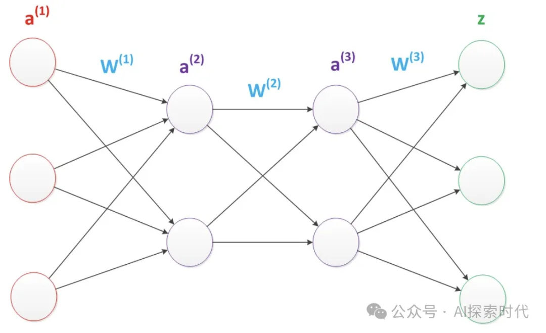 神经网络技术的核心之——反向传播算法(BP算法)-AI.x社区