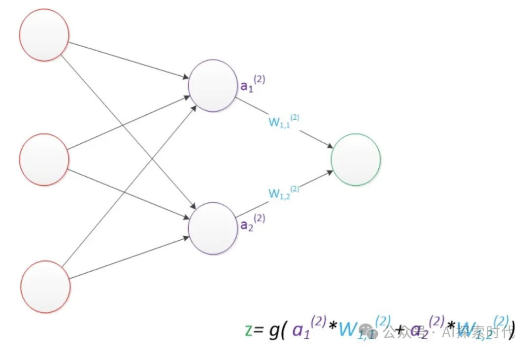 神经网络技术的核心之——反向传播算法(BP算法)-AI.x社区