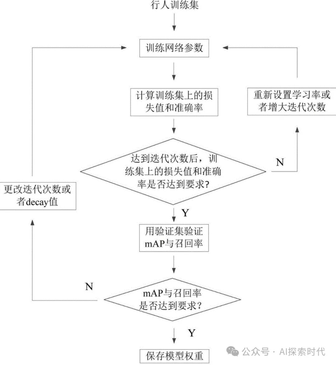 怎么实现一个神经网络？神经网络的组成结构-AI.x社区