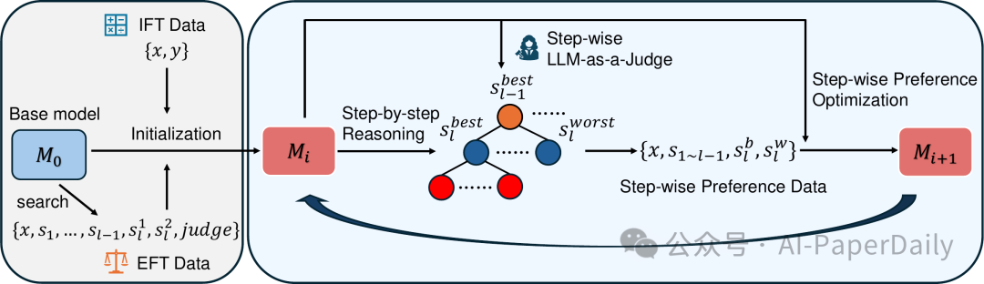 LLM合集：微软发布基于过程的自奖励方法显著提升数学推理性能-AI.x社区