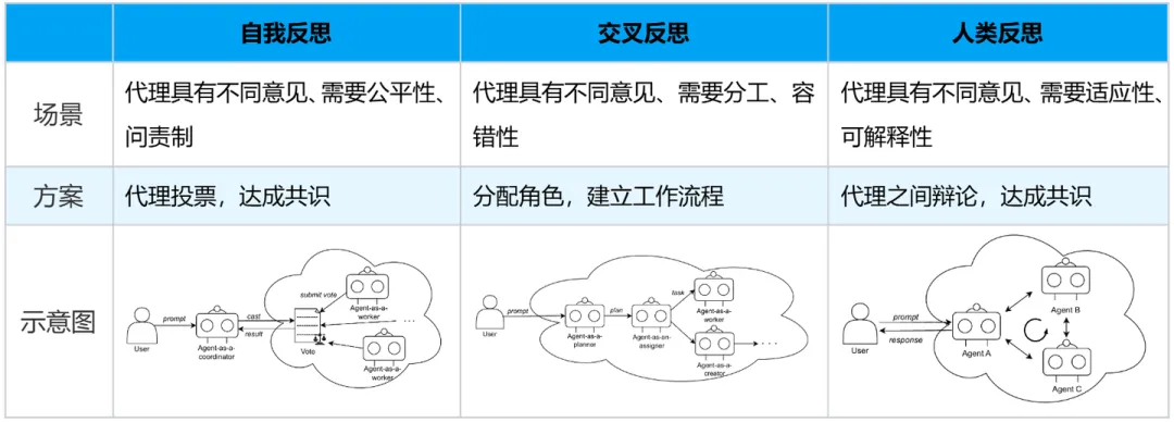 Manus火了？别慌 一文读懂AI智能体常见的九种设计模式-AI.x社区