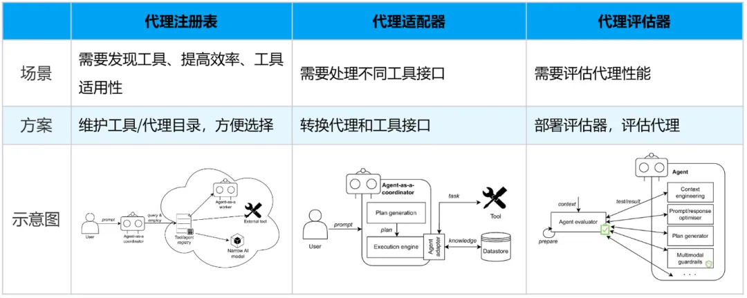 Manus火了？别慌 一文读懂AI智能体常见的九种设计模式-AI.x社区