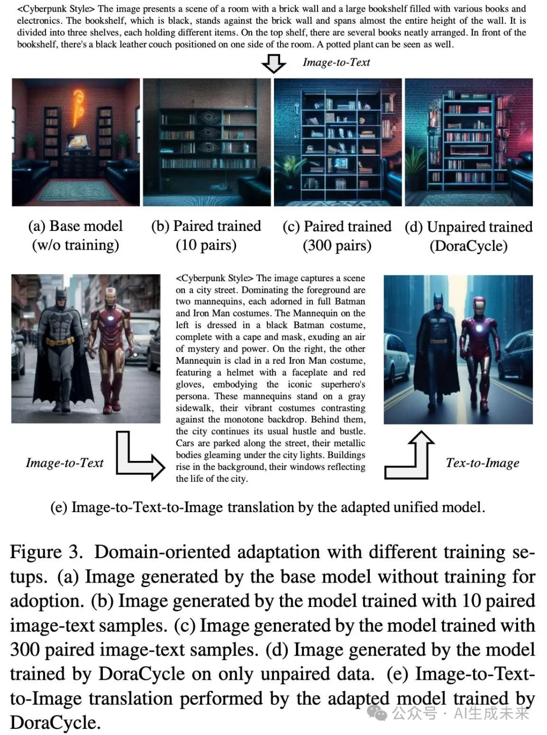 CVPR 2025 | 数据荒漠终结者！DoraCycle跨模态自循环算法：让生成不再依赖配对数据-AI.x社区