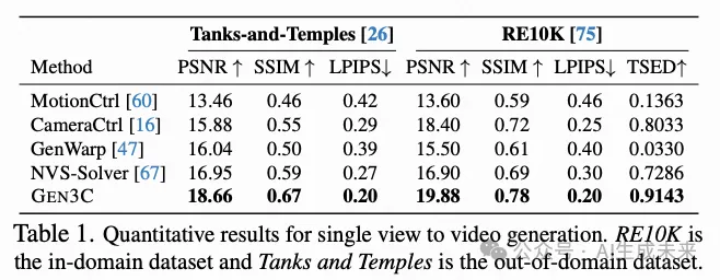 CVPR 2025 | 英伟达重塑自动驾驶场景生成！3D点云赋能电影级特效：GEN3C效果炸裂‌‌！-AI.x社区