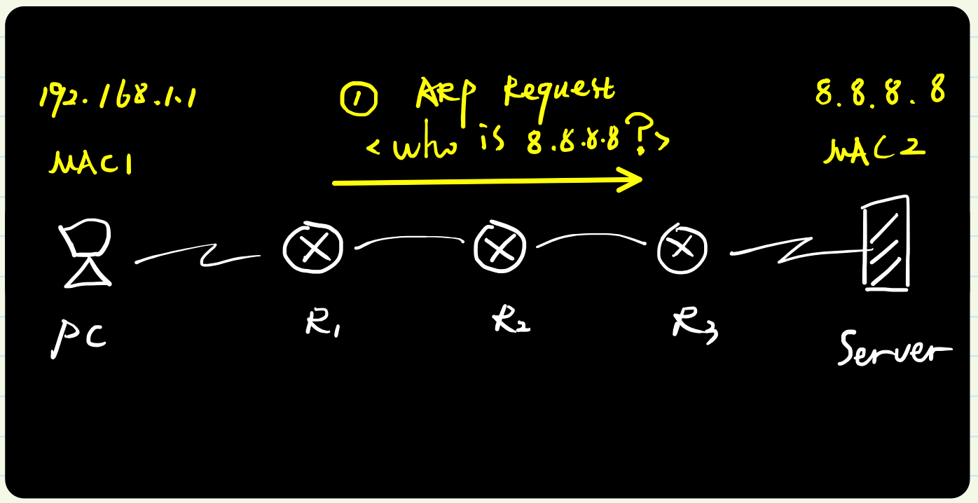 图解ARP协议（四）代理ARP原理与实践（“善意的欺骗”）_ARP协议_03