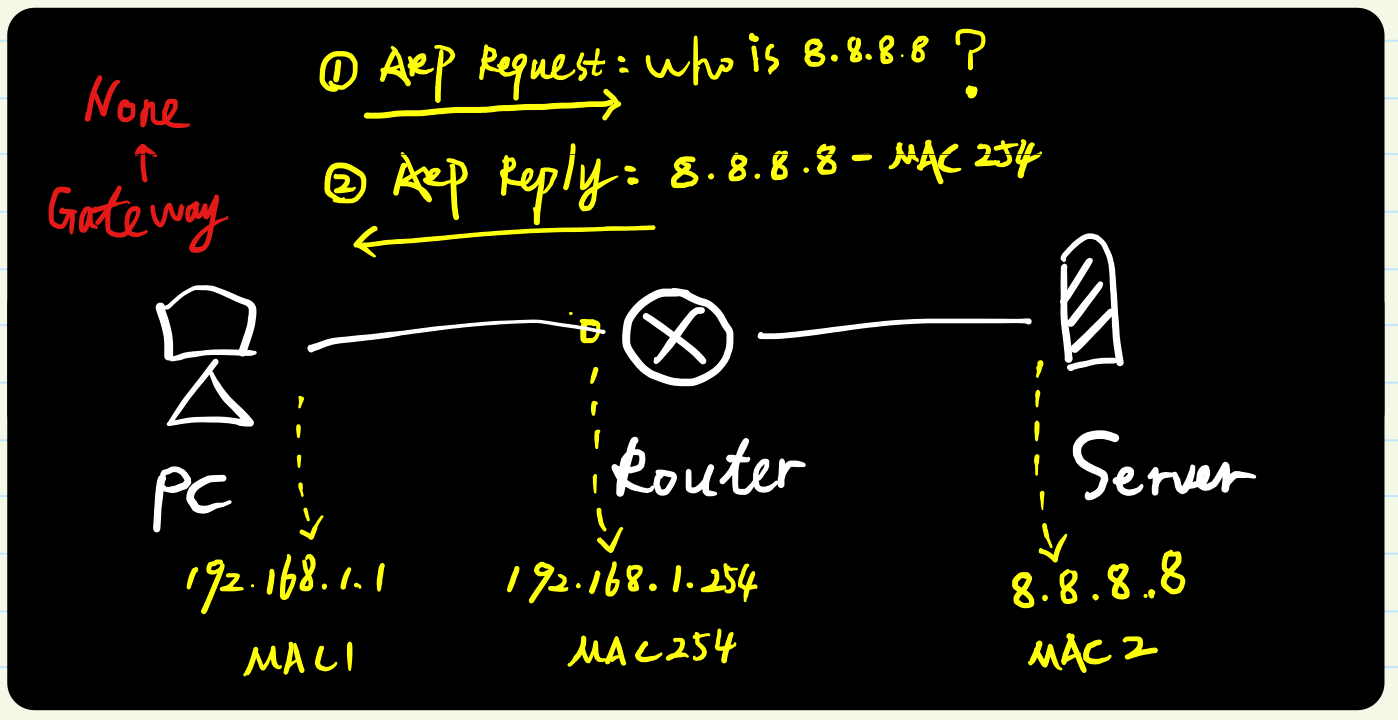 图解ARP协议（四）代理ARP原理与实践（“善意的欺骗”）_网络安全_07