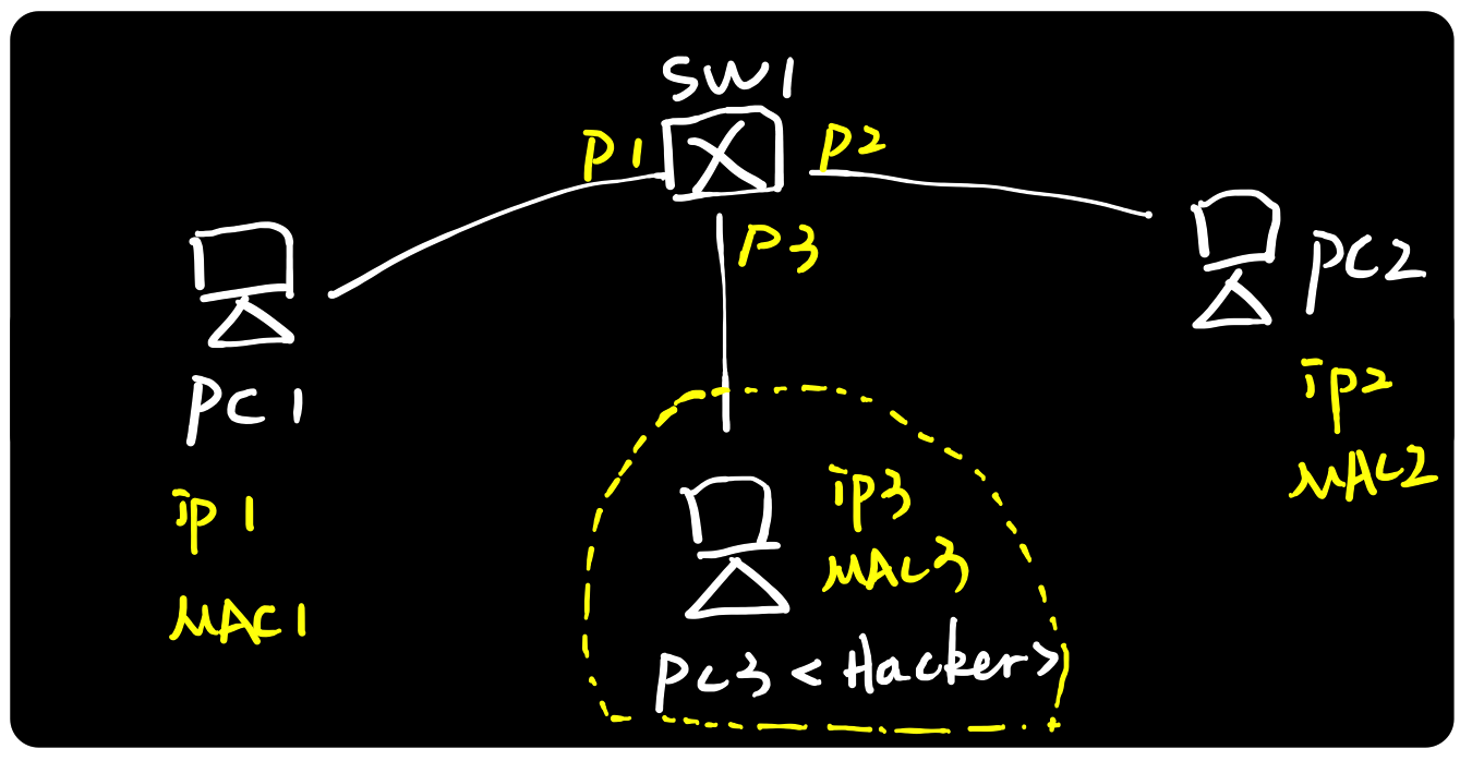 图解ARP协议（二）ARP攻击原理与实践_TCP/IP