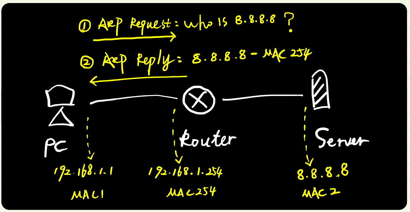 图解ARP协议（四）代理ARP原理与实践（“善意的欺骗”）_ARP协议_04